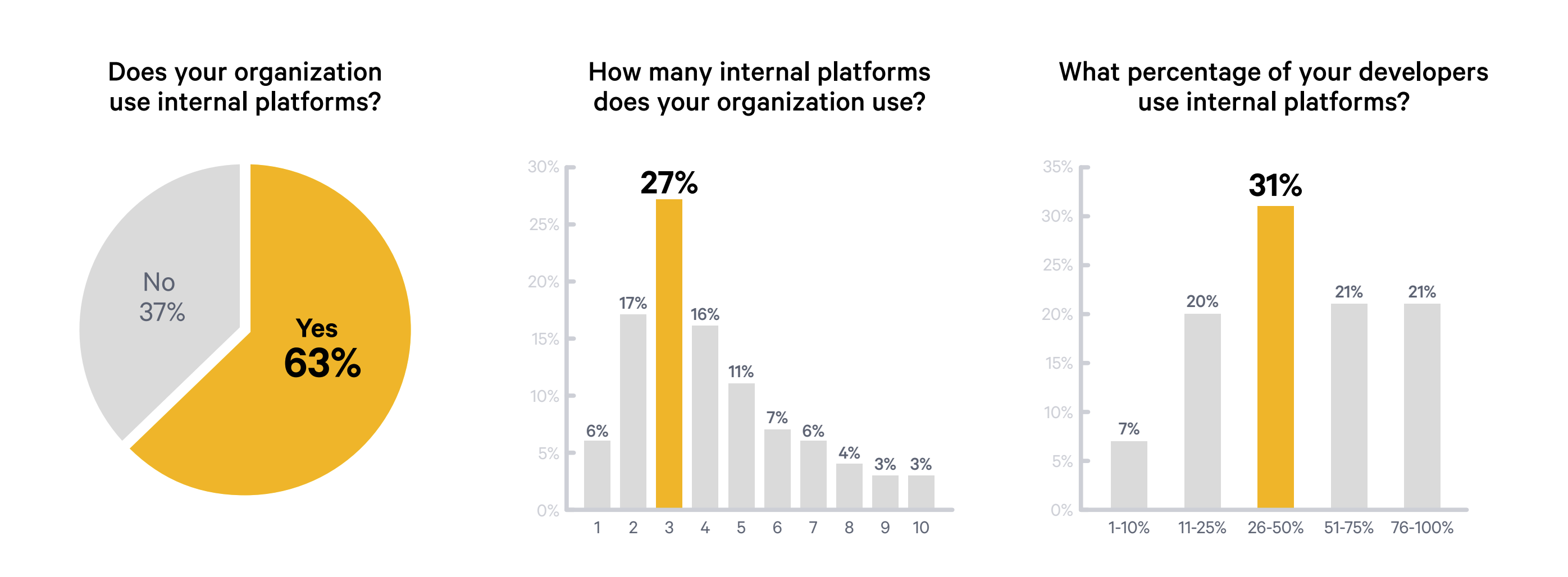 Statistiken aus State-of-DevOps Report